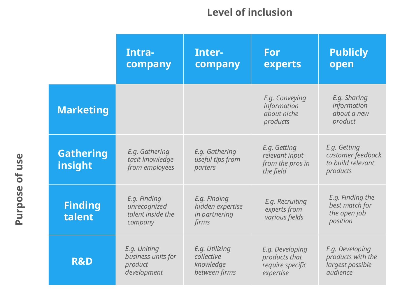 Open Innovation What It Is and How to Do It